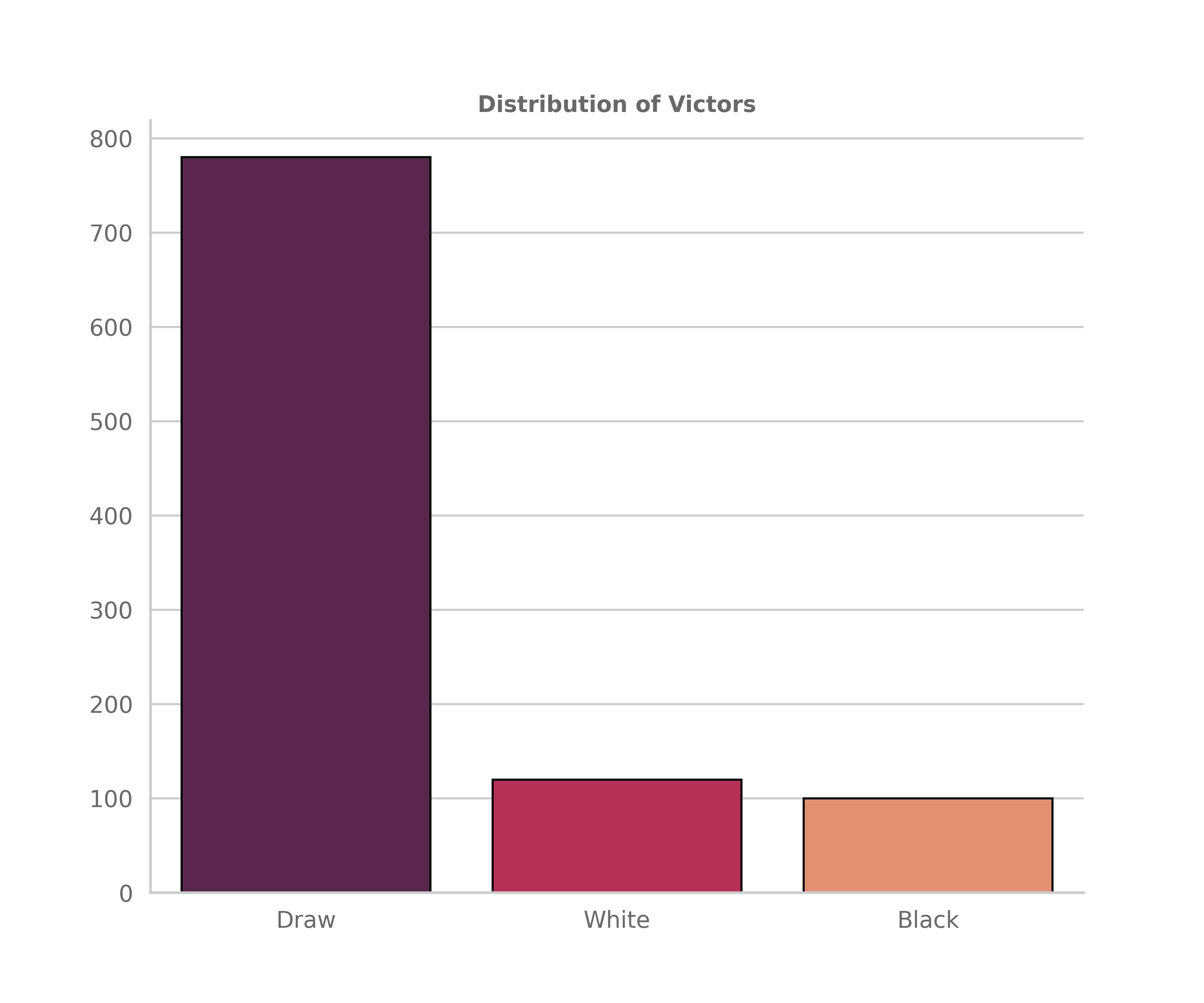 chess_endings_by_color.png