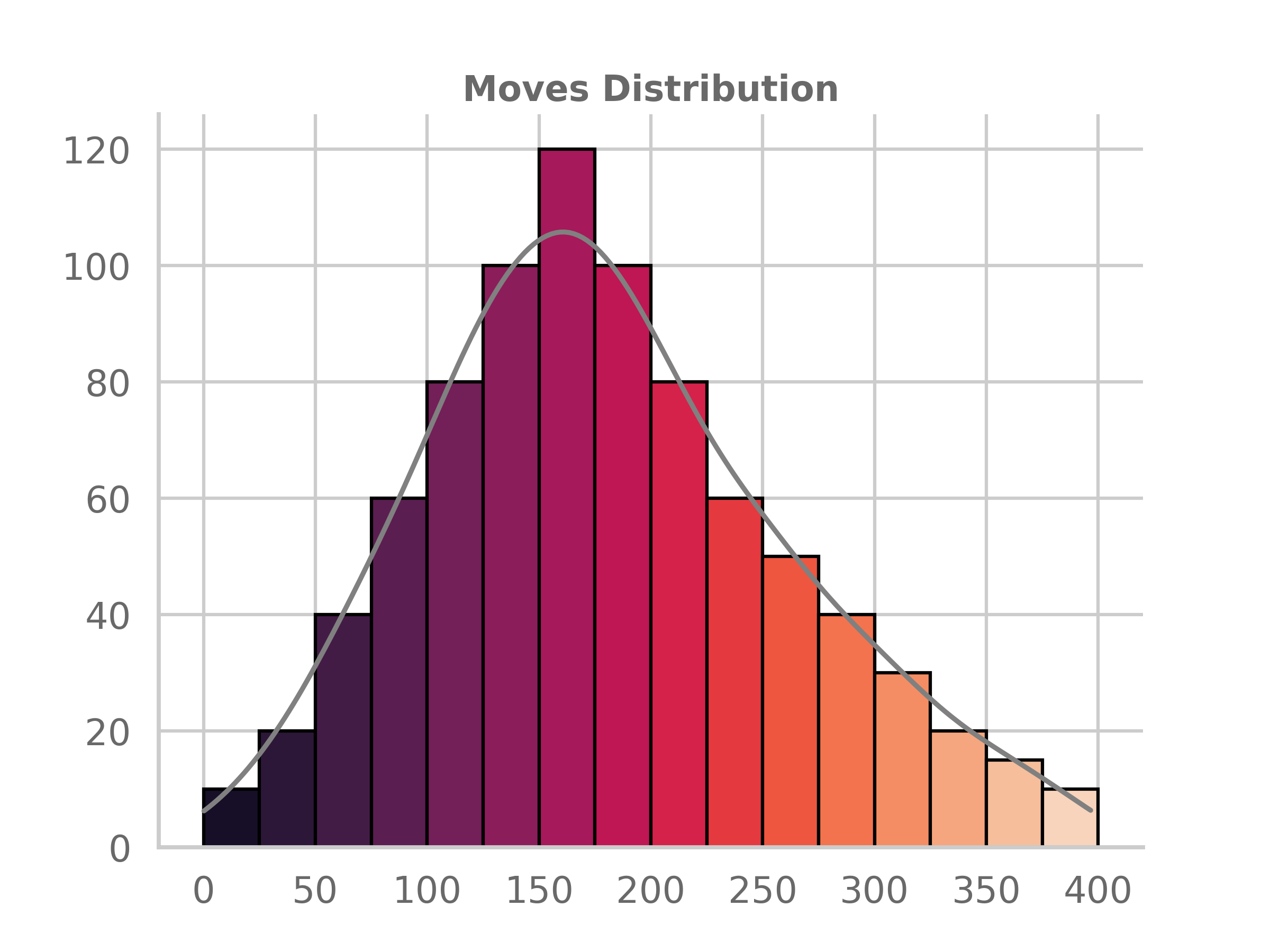 replicated_histogram.png